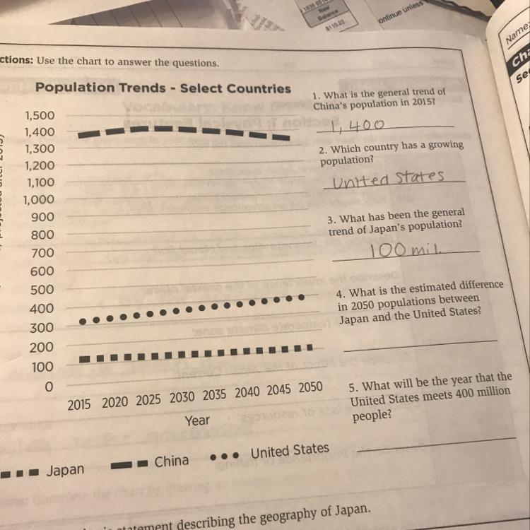 4. What is the estimated difference in 2050 populations between Japan and the United-example-1