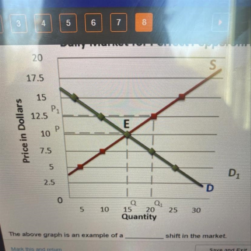 The above graph is an example of a_____ shift in the market. a)price b)supply c)demand-example-1