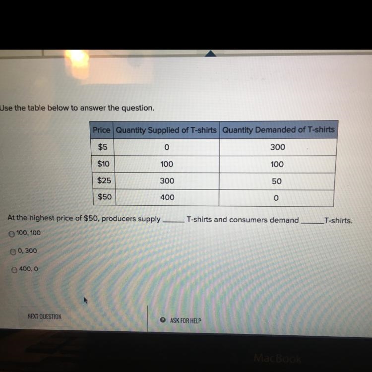 Use the table below to answer the question. Price Quantity Supplied of T-shirts Quantity-example-1