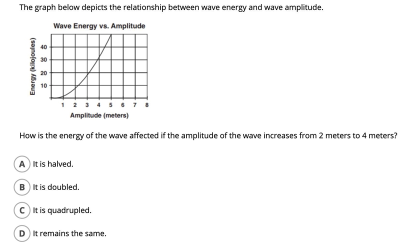 ​ The graph below depicts the relationship between wave energy and wave amplitude-example-1