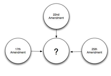 HURRY FOR 100,00 POINTS AND THE POINTS The amendments in the diagram all deal with-example-1