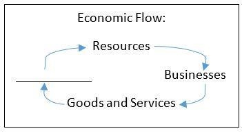 HURRY PLEASE!! What is the missing part of the chart above?-example-1