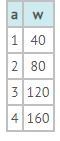 Rick owns a farm, which produces many different crops, including wheat. The table-example-1