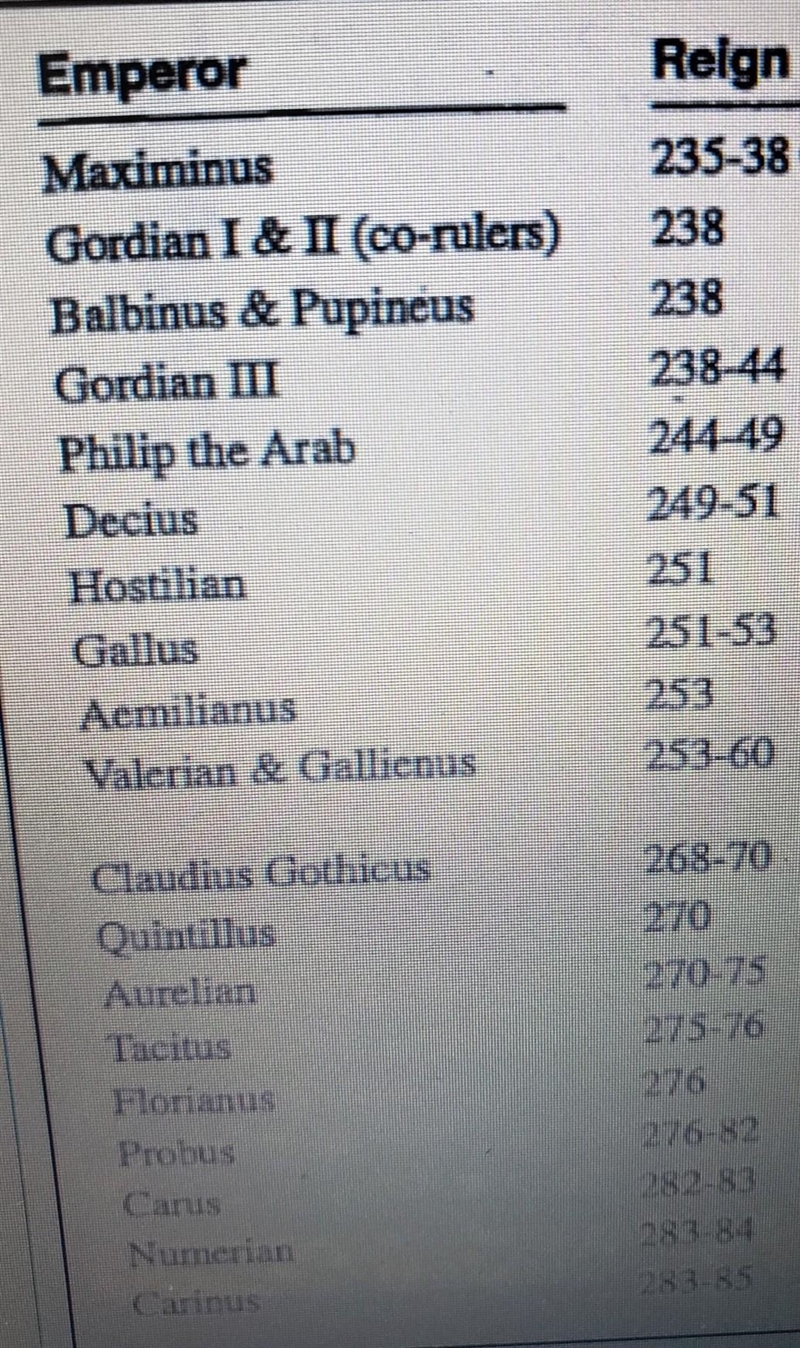 How many Roman Emperors ruled during the 50 year period coverd by this chart?​-example-1