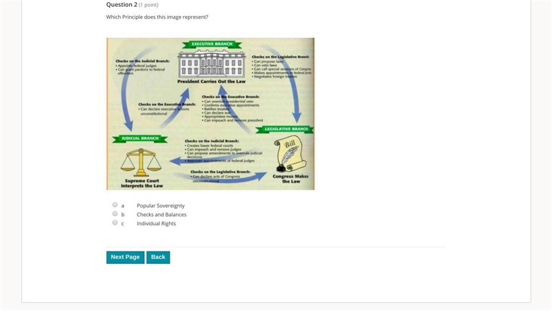 Which Principle does this image represent? a Popular Sovereignty b Checks and Balances-example-1