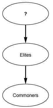 HELP! Look at the illustration. Which word completes the diagram? A. Priests B. Elders-example-1