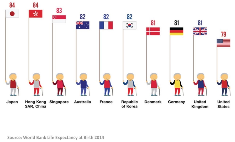 To What Extent is Life Expectancy at Birth a Useful Long-term ...Which statement is-example-1