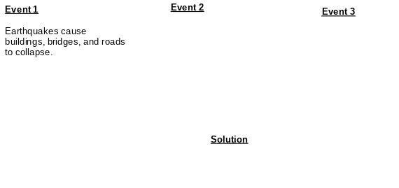 Event 2 is tsunamis and event 3 is volcanos, explain the events and how to solve them-example-1