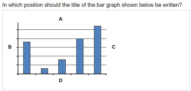 Please help, ASAP! TvT A.) position A B.) position B C.) position C D.) position D-example-1