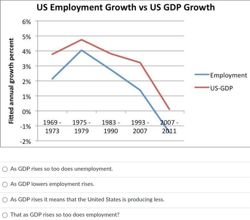 What does the graph below show you?-example-1