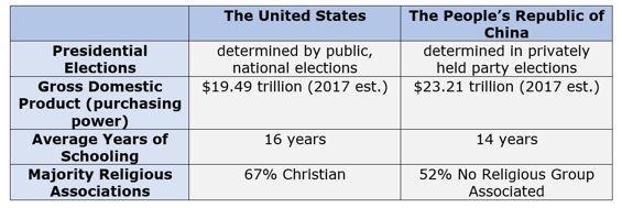 Based on the table, which statement best describes one difference between American-example-1