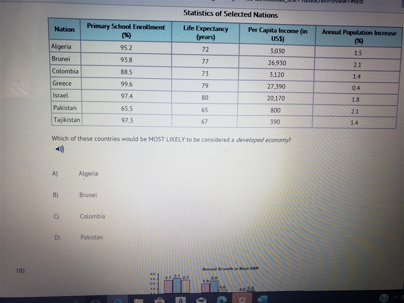 Which of these countries would be most likely to be considered a developed economy-example-1