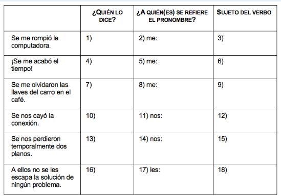 Primero, indica quién dice cada afirmación, Carlos o Lorena. Luego, indica a quién-example-1