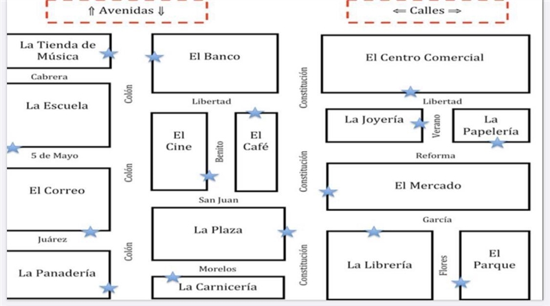 1. ¿Cuál edificio está entre la tienda de música y el correo? ______________________________________ 2. ¿Cu-example-1