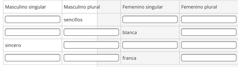 Read this excerpt from Versos sencillos by José Martí. Then, complete the chart with-example-1