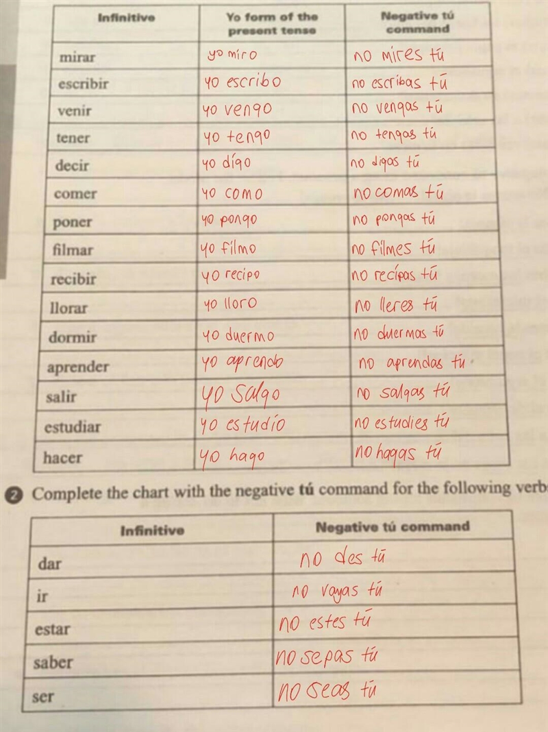 Complete the chart with the yo form of the present tense and the negative tú command-example-1