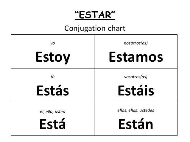 Fill in the blank with the correct form of estar/ser 1. Ella soy/eres/es/son muy intelligente-example-1