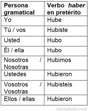 Select the verb form that correctly completes this sentence. Los deportistas ____________ mucho-example-1