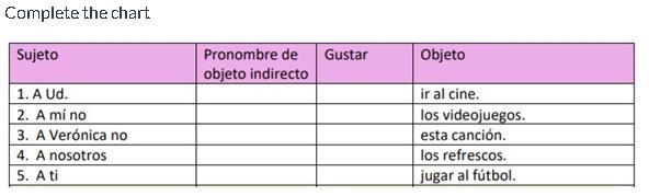 Need help with this Spanish chart.-example-1