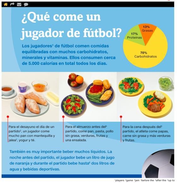 ARTICLE FOR SPANISH The article gives a picture and a short description of what foods-example-1