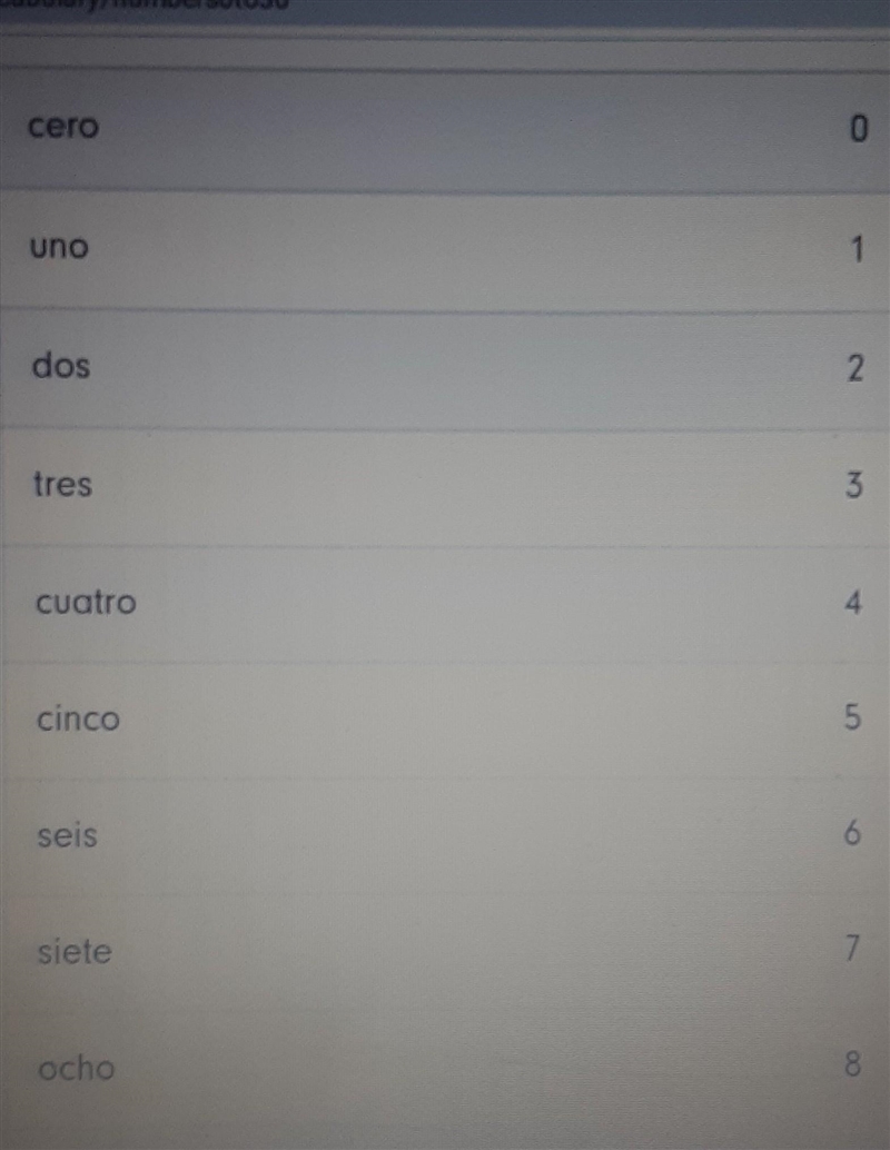 Can anyone give me the CORRECT words from 0-30 in spanish? Please and thank you-example-1