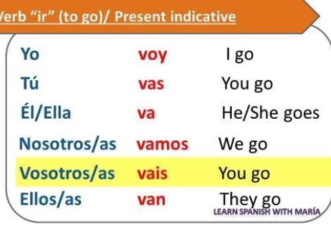 Conjuguemos-Present Tense IR Gabriel y Enriqueir ir​-example-1