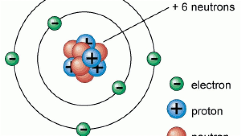 Do protons and neutrons circle the nucleus?-example-1