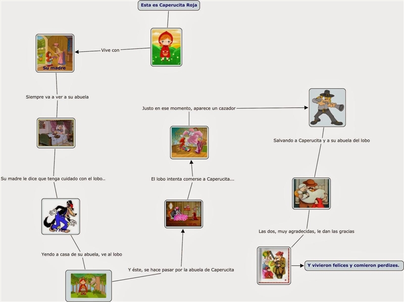 Necesito atuda alguien me dice como acer un mapa conceptual de caperucita roja con-example-1