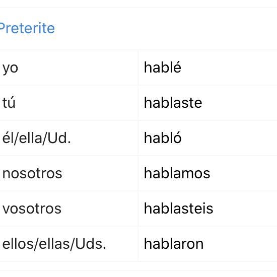 Conjugate the verb hablar "to speak” in the preterite.-example-1