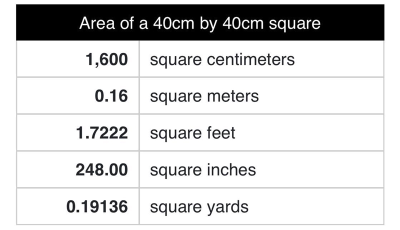 Calculate the area 40cm​-example-1