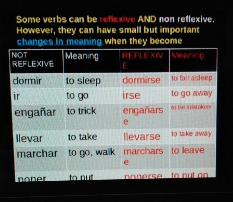 1. Yo me acuesto a las once *is the verb in this sentence reflective or non reflective-example-1