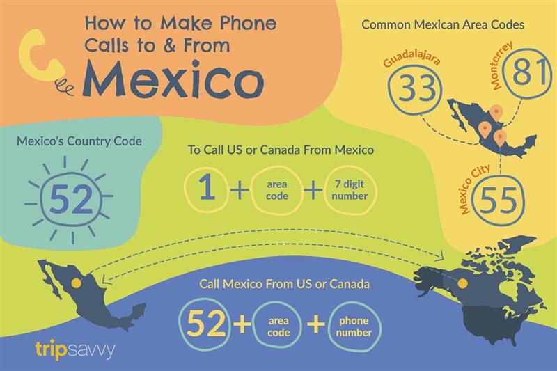 What is the difference between phone numbers in Mexico and in the United States?​-example-1