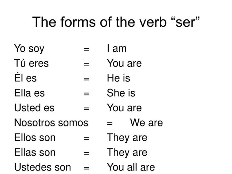 Write the Correct Form of the verb "Ser" 1. ¿Tú de Colombia? 2. Mis amigas-example-1