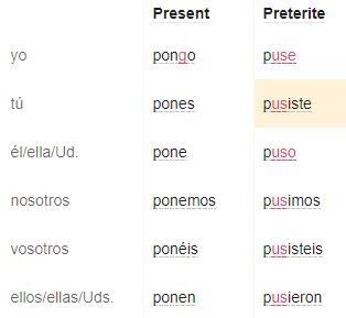 Choose the correct form of the verb. ¿Dónde lo ___________ tú? Question 31 options-example-1