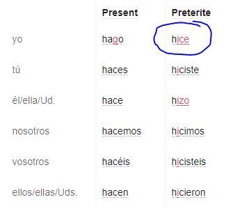 The yo form of the verb "hacer" in the preterite/past tense is. A.hice B-example-1