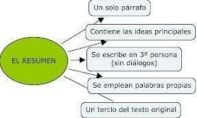 Realiza un mapa conceptual que sirva para resumir el tema de estudio​-example-1