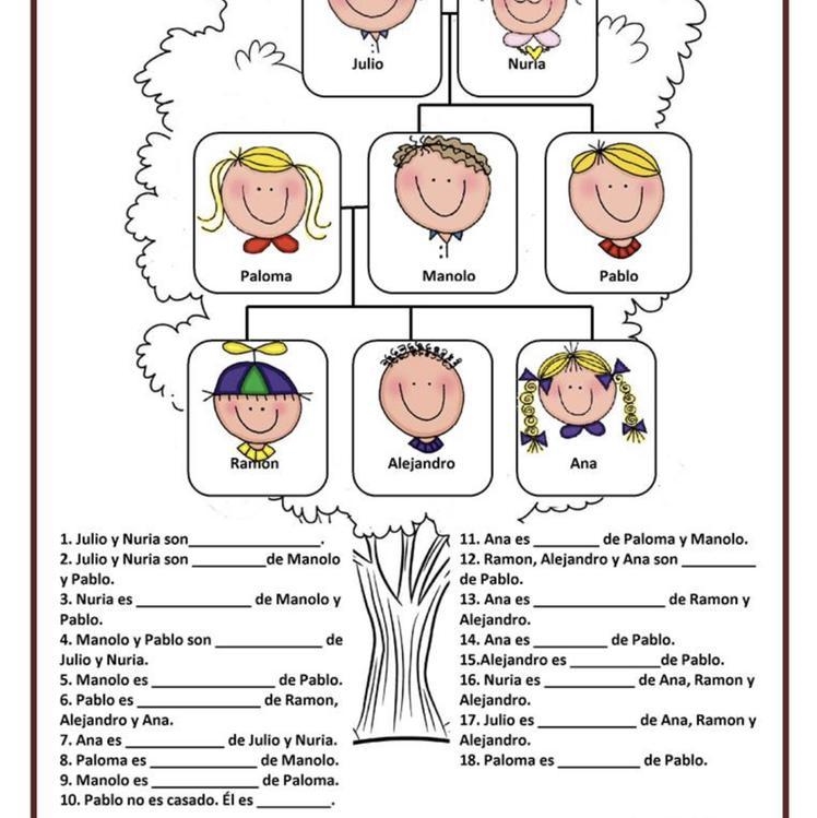 Please help! Use the picture to say there relationships in Spanish please! Thank you-example-1