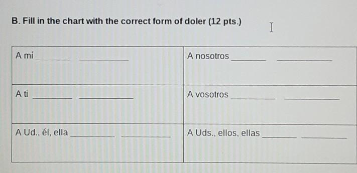 Fill in the chart with the correct form of doler ​-example-1