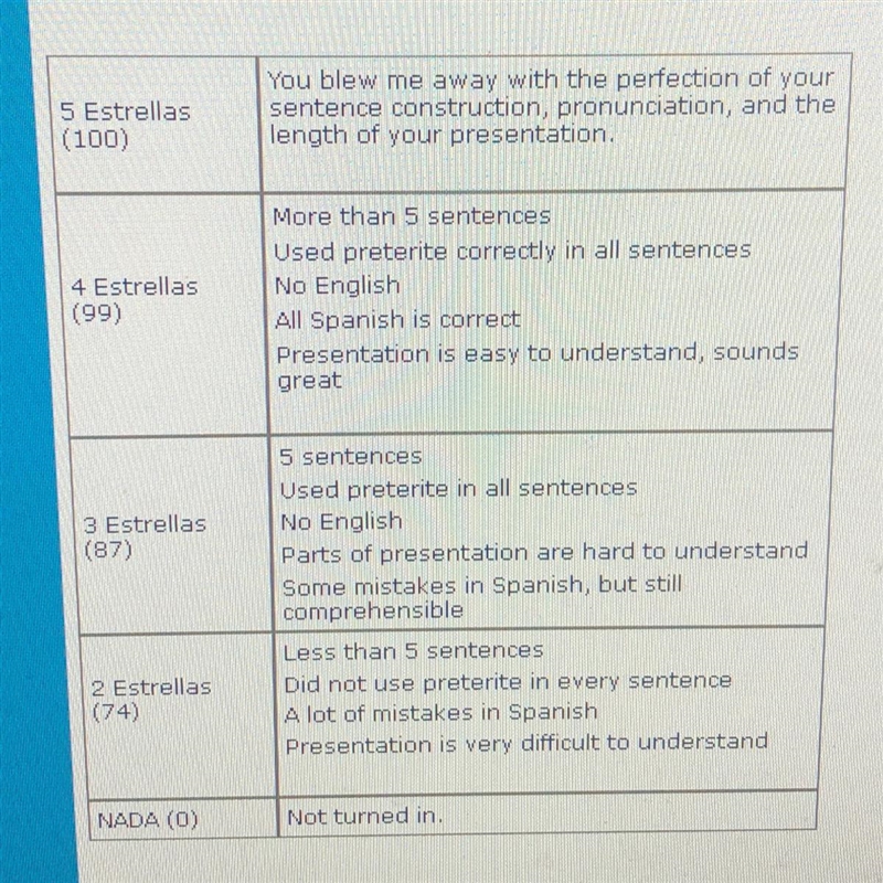 I need someone that’s fluent in Spanish. Spanish assignment speech - I need my assignment-example-1