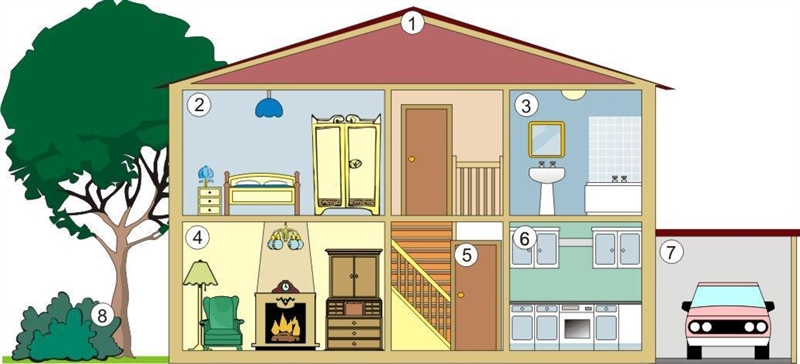 Match the correct Spanish word to the number of the place in the house. 1. 2. 3. 4. 5. 6. 7.-example-1