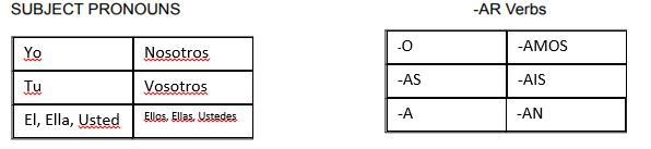 Conjugate the following infinitives to match the given subject. Write the verb form-example-3