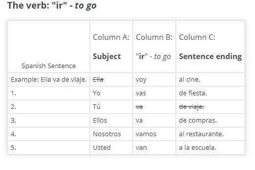 Build five complete sentences using the words and phrases found in columns A-C. Each-example-1