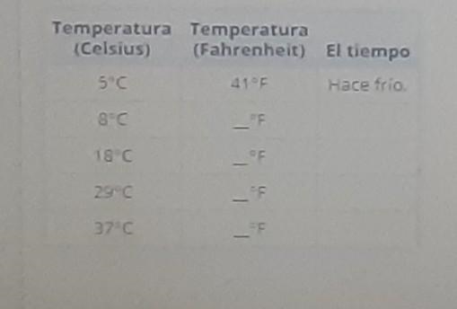 Part A On page 6 of the Following the Weather Forecast tutorial, you learned how to-example-1