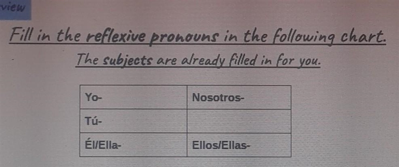 Fill in the reflexive pronouns in the following chart. yo- nosotros, tu-, el/ella-example-1