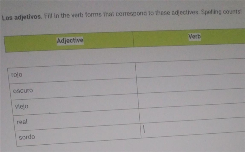 Los adjetivos. Fill in the verb forms that correspond to these adjectives. Spelling-example-1