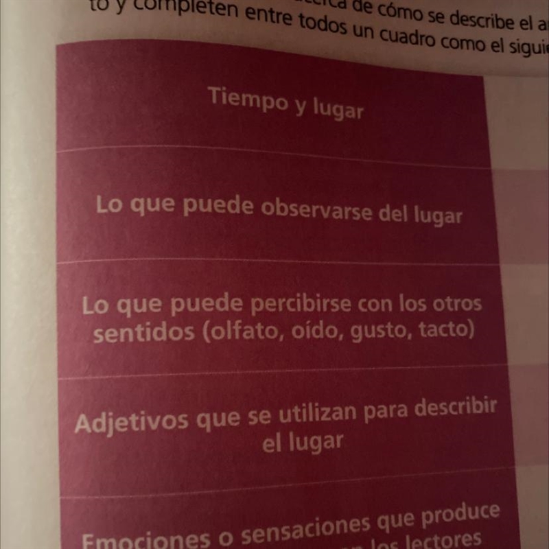 Tiempo y lugar Lo que puede observarse del lugar Lo que puede percibirse con los otros-example-1