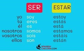 Completa las frases con la forma correcta del verbo SER en presente. 1. Vosotros blemanes-example-1