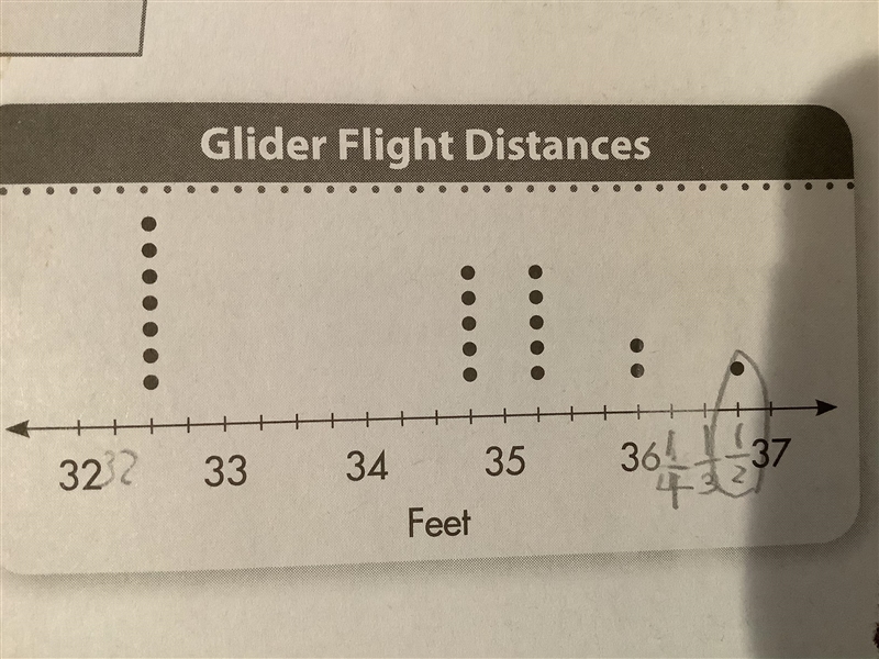 3. What is the difference between the longest and shortest distances the gliders flew-example-1