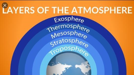 What is the layer of the atmosphere in order-example-1