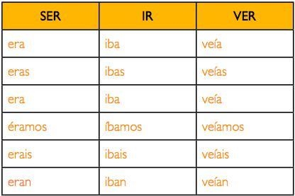 Fill in the blank with the correct imperfect conjugation of the verb in parentheses-example-1